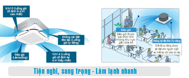 Nên mua máy âm trần Hitachi hay Daikin?