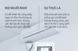 5 hiểu lầm sai bét về cách dùng điều hòa nhưng vẫn cứ được lan truyền suốt bao năm nay