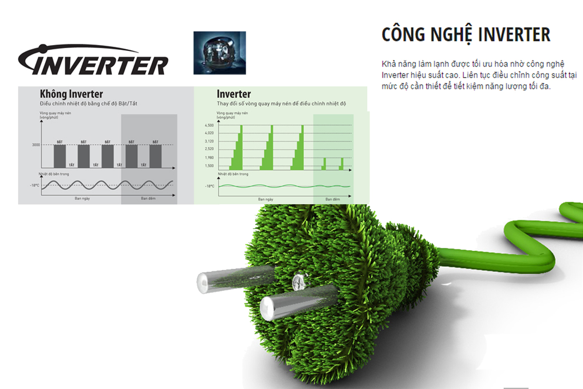 Công nghệ và tính năng của điều hòa tủ đứng Gree 1 chiều GVC18AG-K3NNB1A