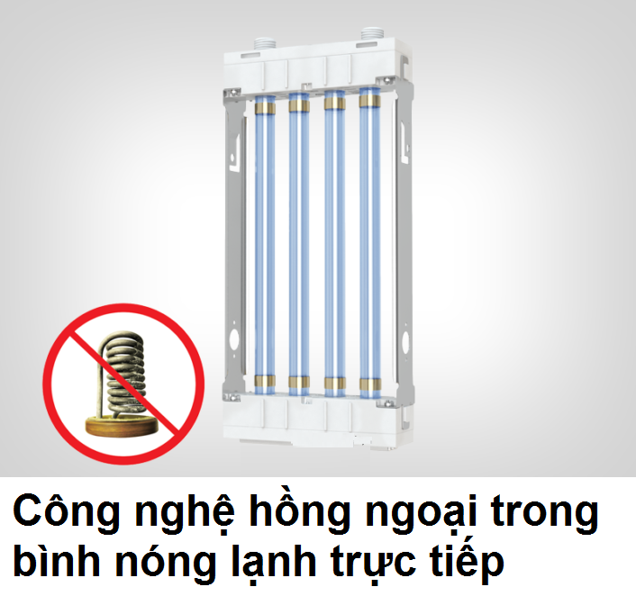 Công nghệ hồng ngoại trong bình nóng lạnh trực tiếp Công nghệ hồng ngoại trong bình nóng lạnh trực tiếp