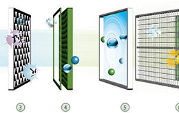 Cấu tạo màng lọc khí máy điều hòa Chigo