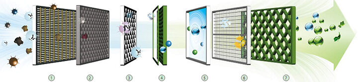 Cấu tạo màng lọc khí máy điều hòa Chigo