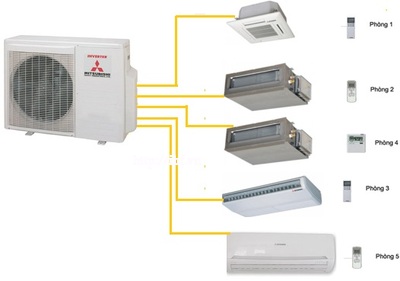 Điều hòa Multi Mitsubishi Heavy 2 chiều 42.000BTU SCM125ZM-S