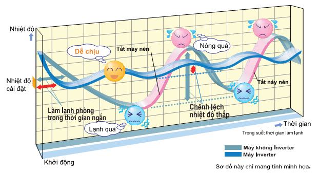 Điều hòa Daikin Inverter 2 chiều 12.000BTU FTXV35QVMV/RXV35QVMV2