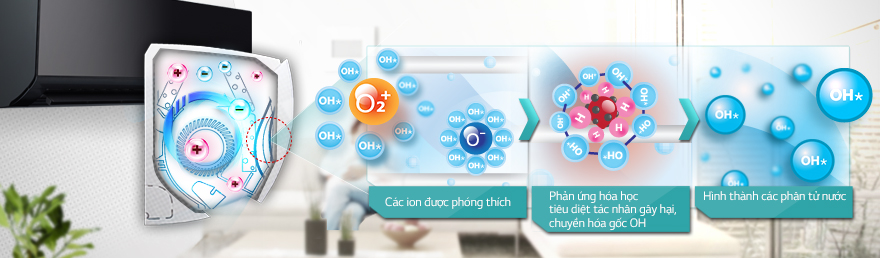 Những điểm nhấn của điều hòa LG trong năm 2016 (P2)2