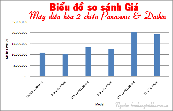 Dự báo giá máy điều hòa Panasonic 3 tháng cuối năm 20172