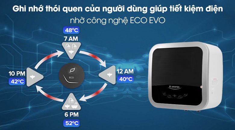 Bình nóng lạnh cao cấp, trang bị nhiều công nghệ hiện đại