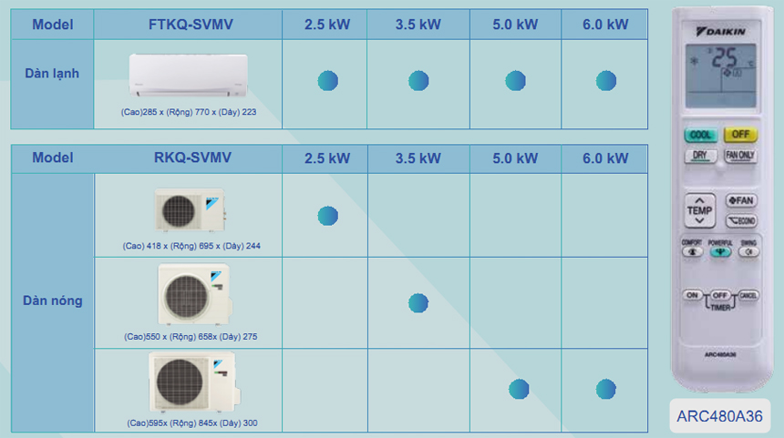 Hướng dẫn sử dụng điều khiển điều hòa Daikin FTKQ-SVMV