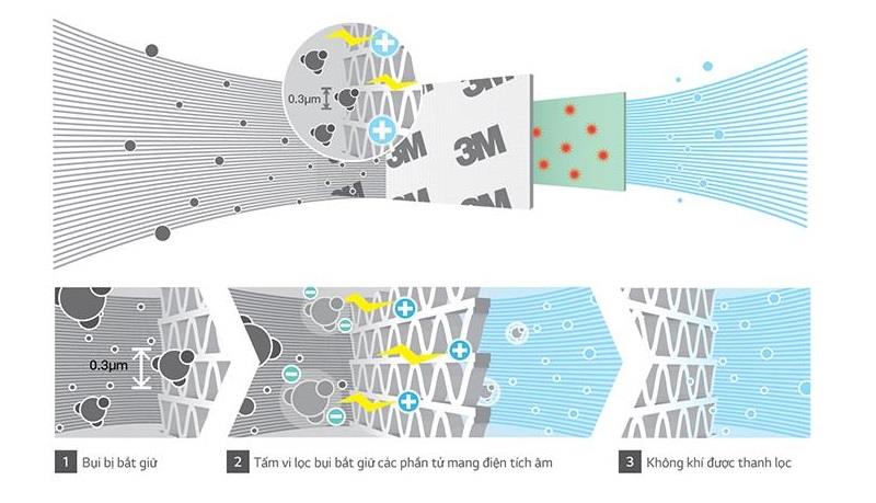 Review Điều hòa 1 chiều Wifi Inverter LG V10API 9.200BTU Dual Cool2