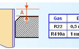 Quy trình lắp đặt điều hòa âm trần Hitachi gas R410A chuẩn
