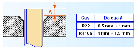 Yêu cầu lắp đặt đường ống đồng cho máy điều hòa dùng gas R410a1