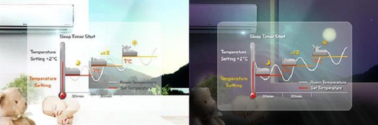 Tận hưởng không khí dịu êm cùng máy điều hòa SHARP tích hợp công nghệ IoT Tận hưởng không khí dịu êm cùng máy điều hòa SHARP tích hợp công nghệ IoT