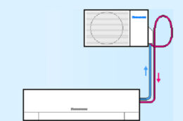 Chú ý khi lắp đặt máy điều hòa khối ngoài trời