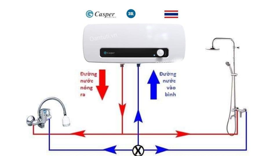 Có nên mua điều hòa Sunhouse mới ra mắt khi trên thị trường có nhiều thương hiệu cao cấp hơn Có nên mua điều hòa Sunhouse mới ra mắt khi trên thị trường có nhiều thương hiệu cao cấp hơn