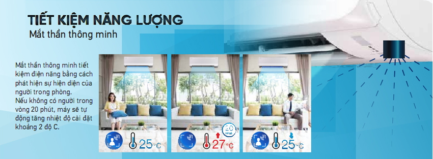 Thông tin đầy đủ về máy điều hòa Daikin 20185