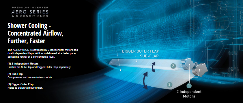 AEROWINGS công nghệ độc đáo của điều hòa Panasonic