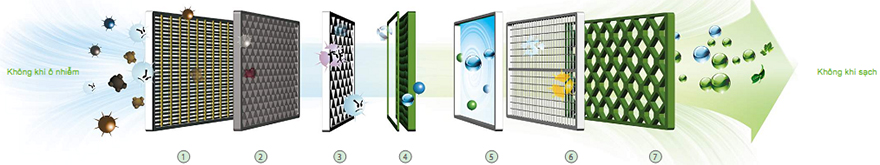 Cấu tạo màng lọc khí máy điều hòa Chigo1