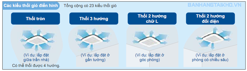 So sánh giá máy điều hòa âm trần Panasonic với Daikin2
