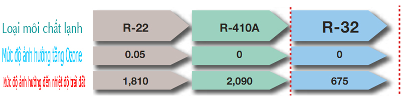 Mua máy điều hòa Fujitsu hay Máy lạnh Mitsubishi Heavy?1