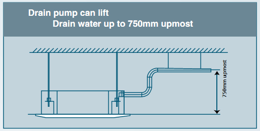 Điều hòa âm trần Midea 18.000BTU 1 chiều MCA3-18CRN11