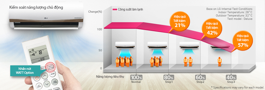 Mua máy điều hòa LG giá rẻ hay Mitsubishi Heavy chất lượng tốt1