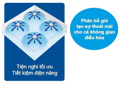 So sánh giá máy điều hòa âm trần Panasonic với Daikin1