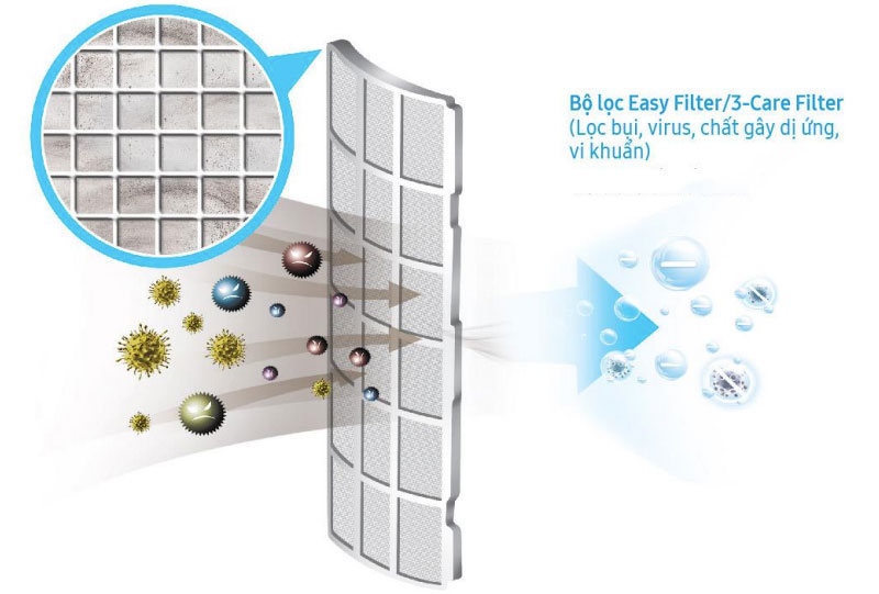 Máy điều hòa nay đã tích hợp nhiều công nghệ giúp vận hành mạnh, êm và tiết kiệm điện năng.   