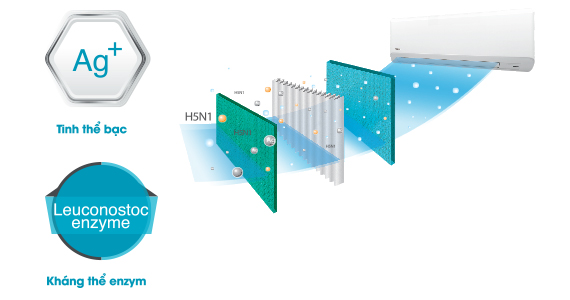 Điều hòa Toshiba 1 chiều 18.000BTU RAS-H18S3KS-V2