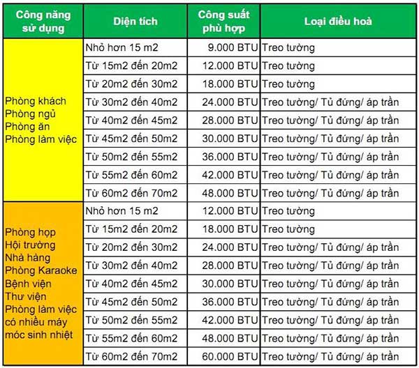 'Nằm lòng' những nguyên tắc khi bật điều hòa để tiết kiệm điện