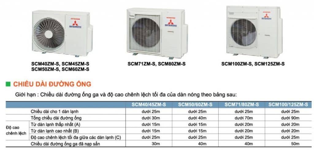Dàn nóng máy lạnh Multi Inverter Mitsubishi Heavy SCM80ZM-S