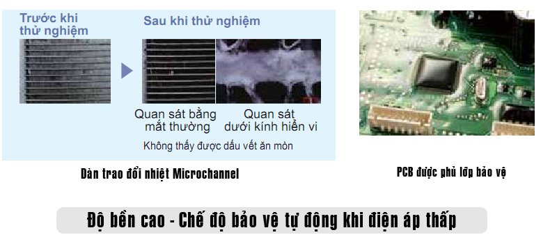 Điều hòa âm trần Daikin 18.000BTU 1 chiều inverter FCF50CVM/RZF50CV2V6