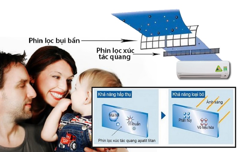 Điều hòa Daikin 2 chiều 9000 BTU inverter FTHF25RAVMV/RHF25RAVMV - Sự lựa chọn hoàn hảo cho mùa đông