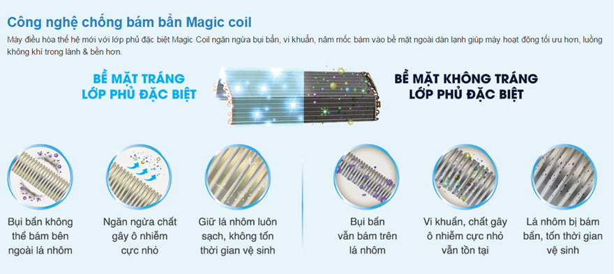 Công nghệ biến tần