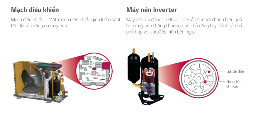 Máy điều hòa LG inverter định hướng phát triển sản phẩm năm 20171