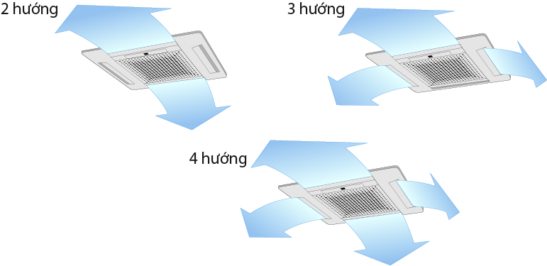 Hệ thống tản gió 2-4 hướng : Tuỳ chọn tản gió 2, 3 hoặc 4 hướng tuỳ nhu cầu sử dụng