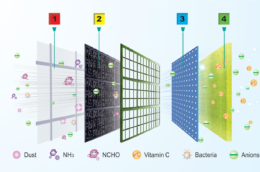 Hệ thống lọc khí Multi Filters của điều hòa âm trần Casper