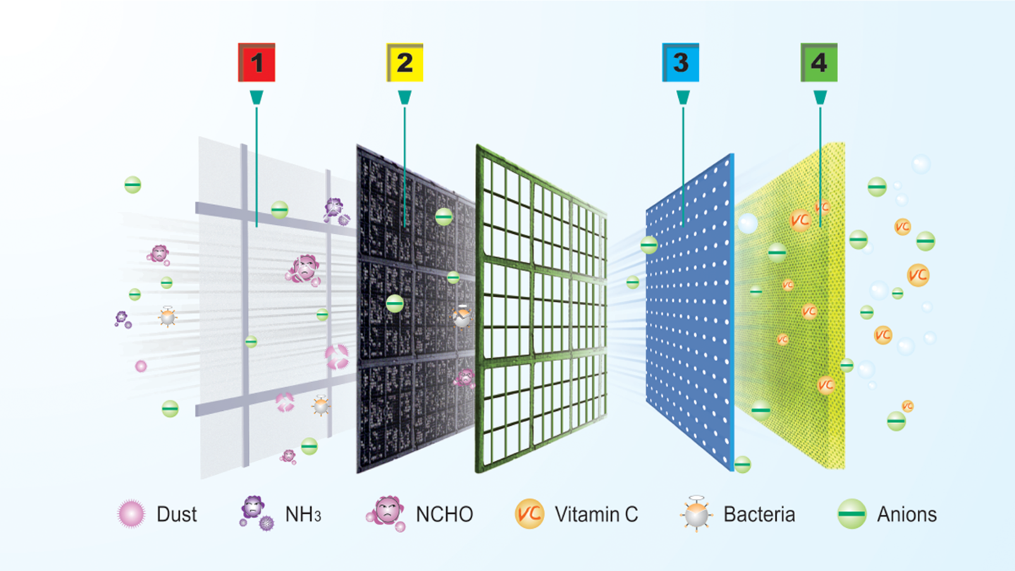 Hệ thống lọc khí Multi - Filters
