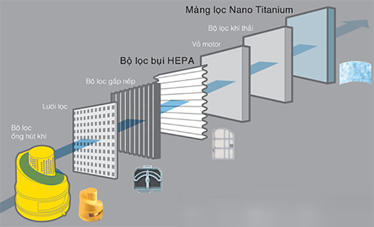 Lưới lọc Nana Titanium