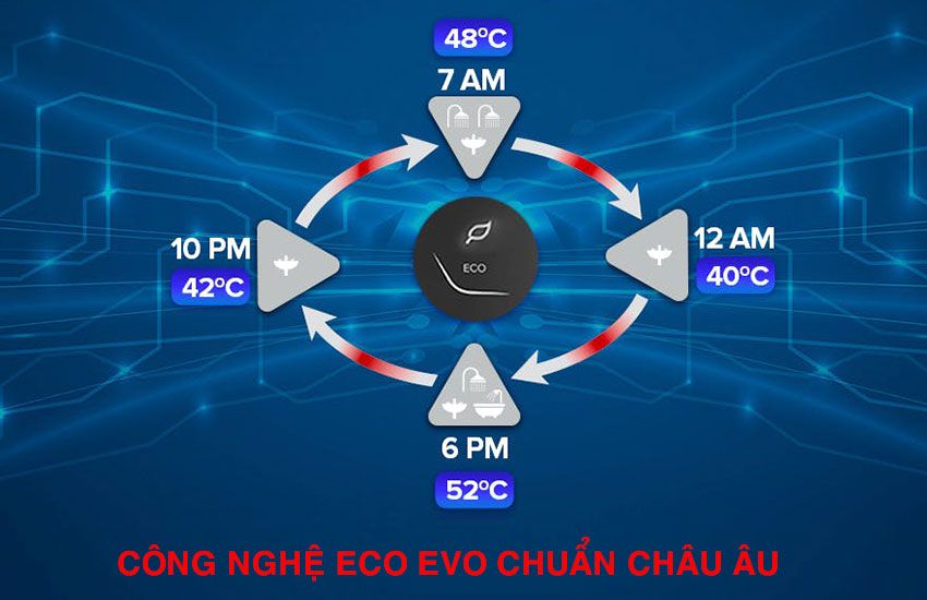 Bình Nóng Lạnh Ariston Slim2 Lux Wifi 30LT 30 lít