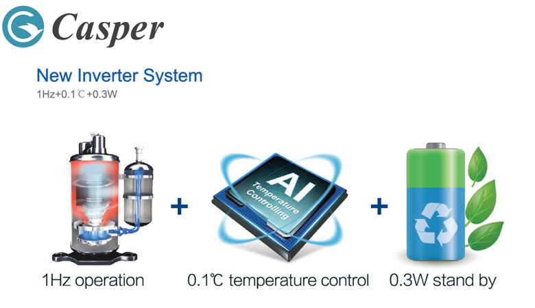 Điều hòa treo tường Casper Inverter 2 chiều 12.000 BTU (GH-12TL22) giá rẻ