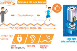 Điều Hòa Daikin FTHF35RAVMV Inverter 2 chiều 12000BTU !