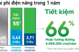 Mẹo Dùng Điều Hòa DaiKin Mùa Nóng Tiết Kiệm Điện !