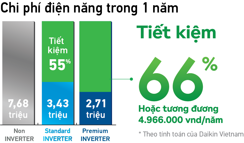 Điều Hòa Daikin FTHF50RAVMV – Đắt Sắt Ra Miếng