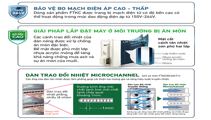 Điều Hòa Daikin FTKC35UAVMV Công Suất 12000BTU Giá 11.190.000đ