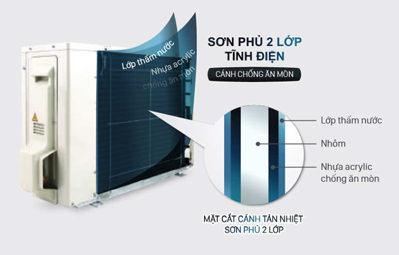 Ngân Sách 10tr Thì Mua Điều Hòa Daikin 12000BTU Nào ?