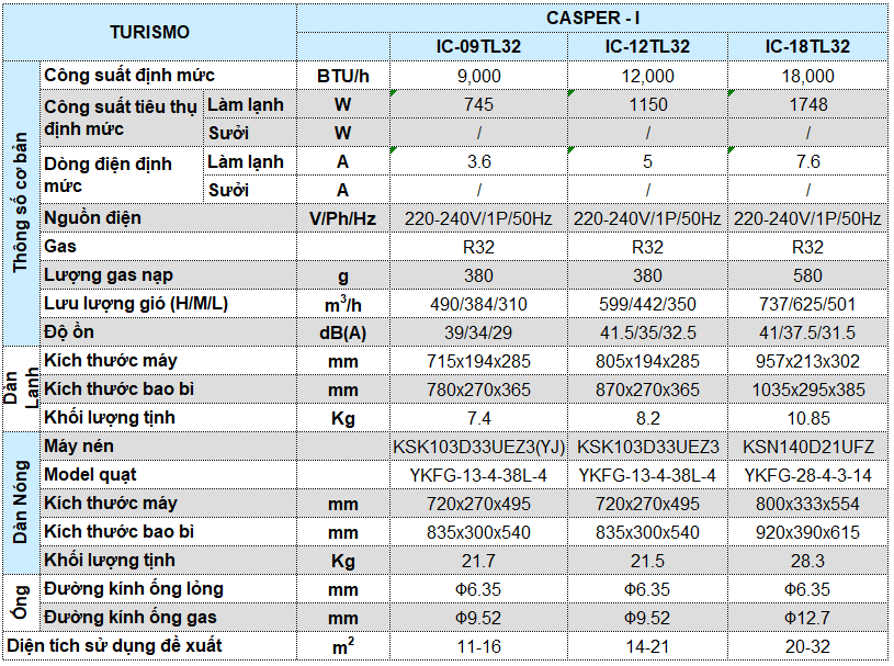 Điều hòa Casper IC-18TL32 Theo Google KeyWord !