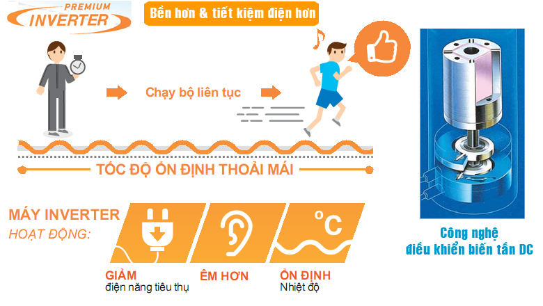 Điều hòa Daikin FTHF25RAVMV inverter