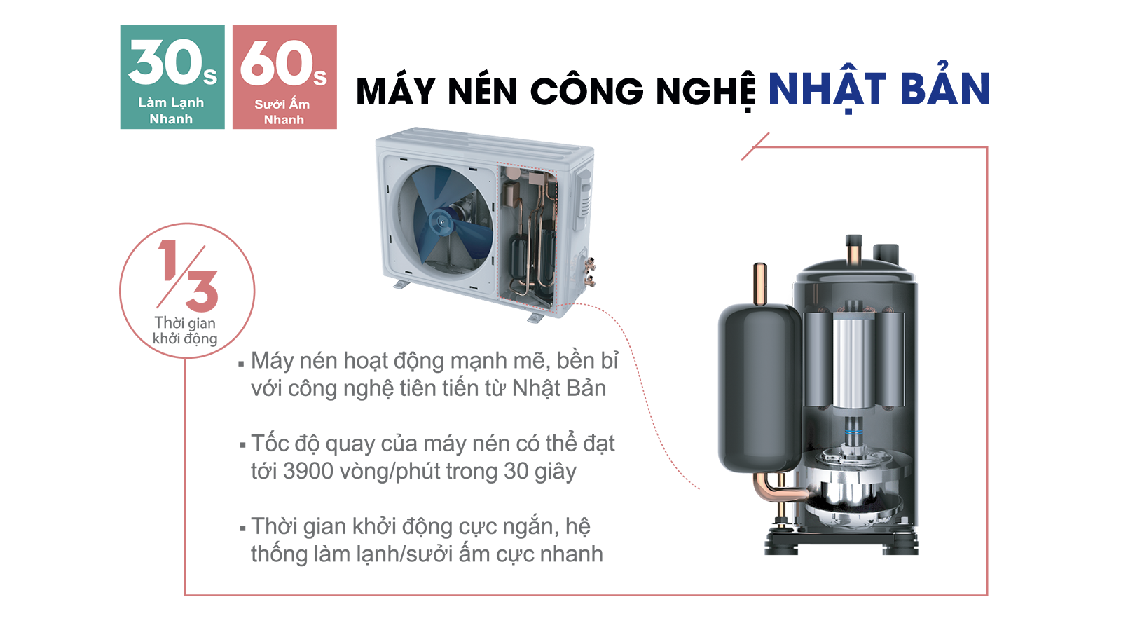 Điều Hòa 2 Chiều GH-09TL32 Giá Chỉ Còn 6.690.000đ