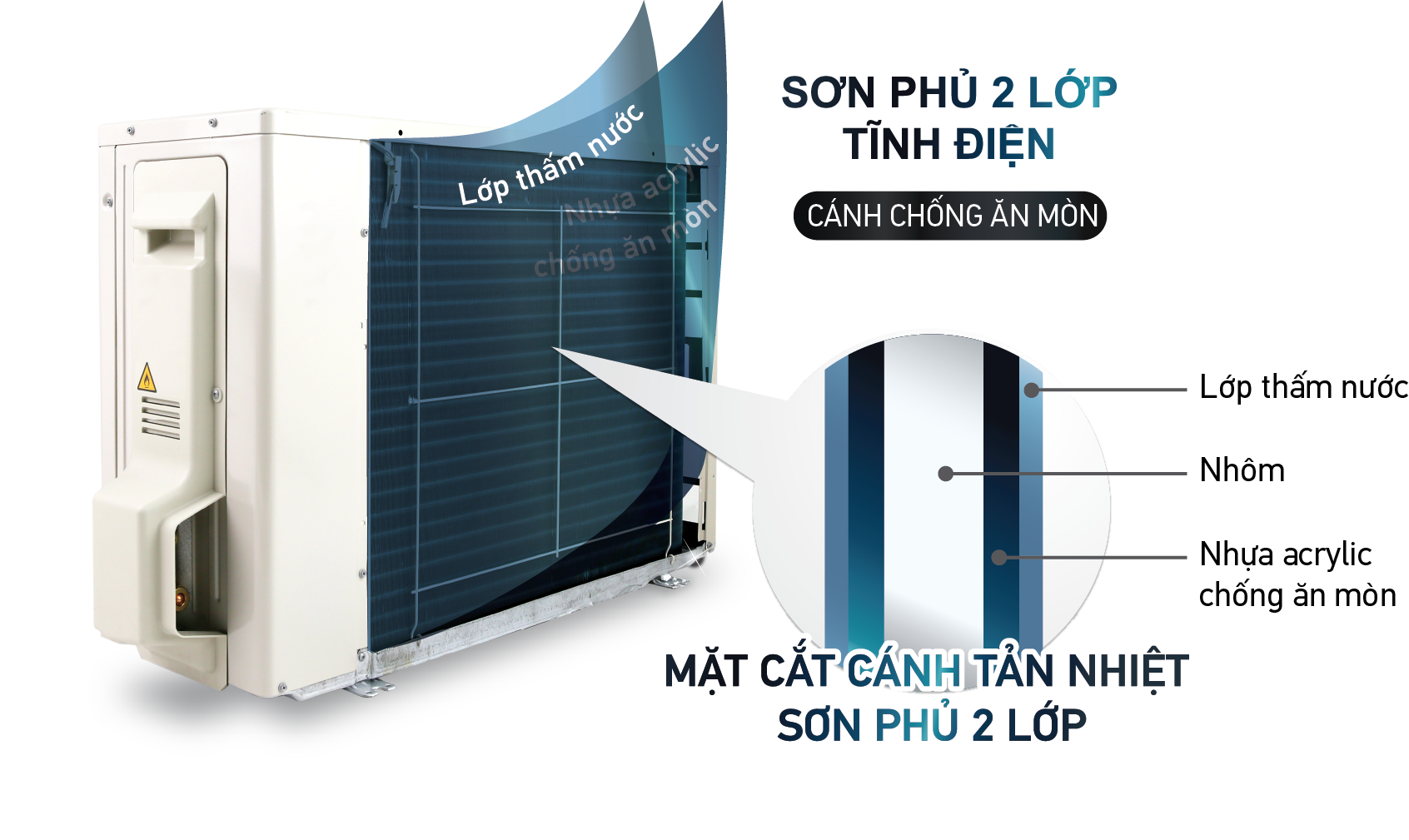 Điều hòa Daikin FTKC25UAVMV dàn nóng