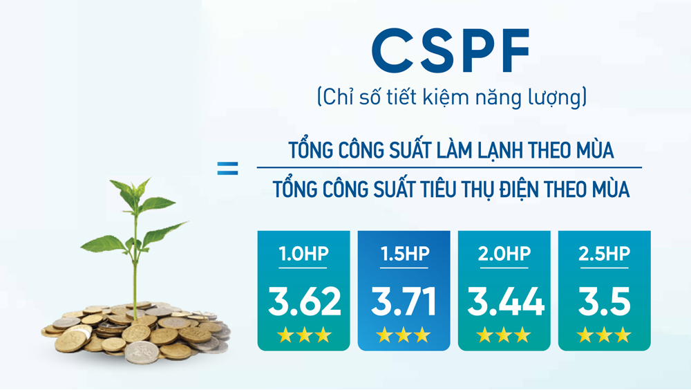 Điều hòa Daikin 18000BTU 1 chiều FTC50NV1V tiết kiệm điện